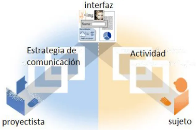 Figura 2. Modelo del enfoque comunicacional 