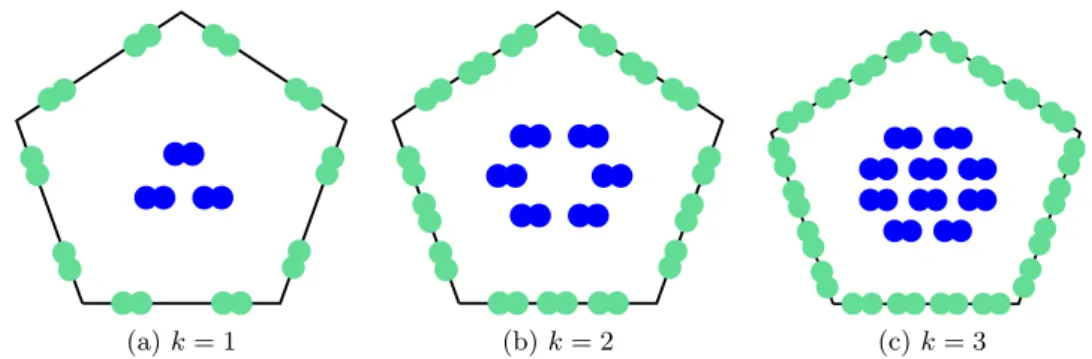 Figure 1.6: Cellule pentagonale T : degr´es de libert´e de la cellule (bleu) et des faces (vert) dans ˆU k