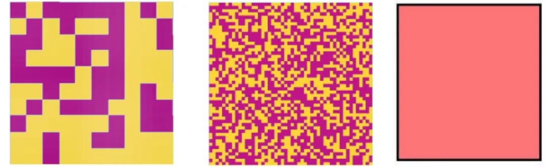 Figure 1.4: Example of a random stationary material: random checkerboard for differ- differ-ent values of ε (ε = 1/10, ε = 1/50, ε  1, from left to right).