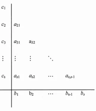 Tableau  2.2  :  Tableau  de  Butcher pour les méthodes RK  explicites. 