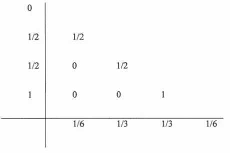 Tableau  2.3  :  Tableau  de Butcher pour la méthode RK4  0  112  112  1 / 2  0  112  1  0  0  1  116  1 / 3  113  116  2.1.3  Approximation Crank-Nicolson (CN) 