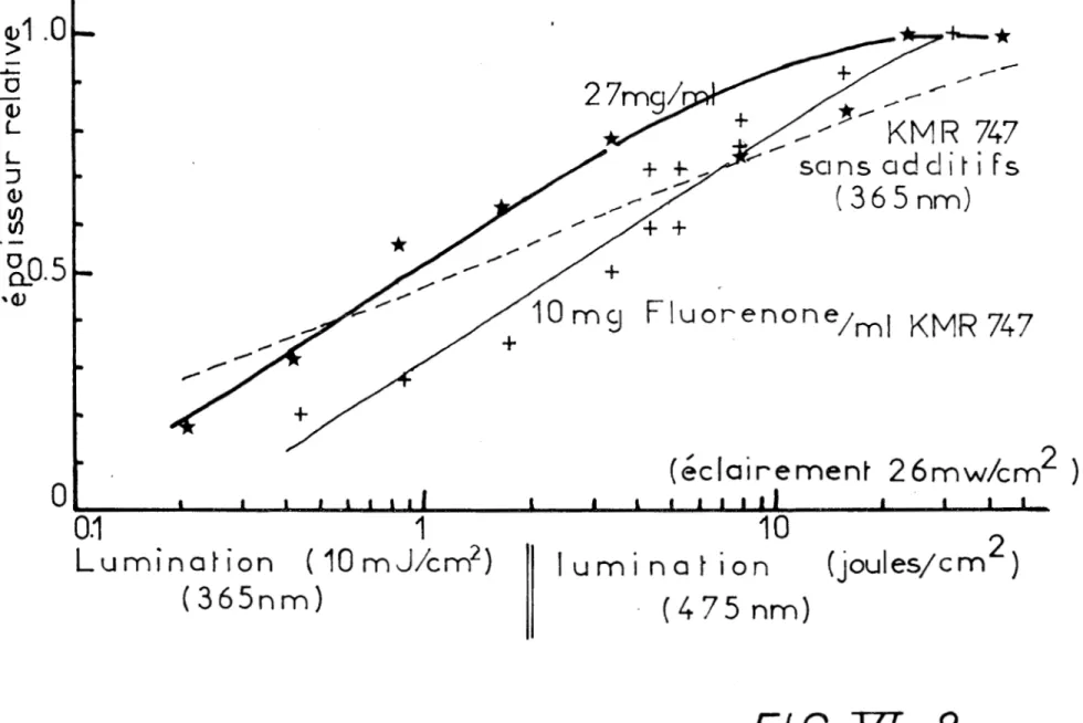 FIG.  YI- 8 