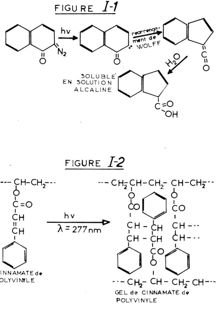 FIGURE  f-f  Il  0   -·-CH-CH---6  2  1  C=O  1  hv  •  L  u  1  n.......  .. -\  ç  f  ~  --............