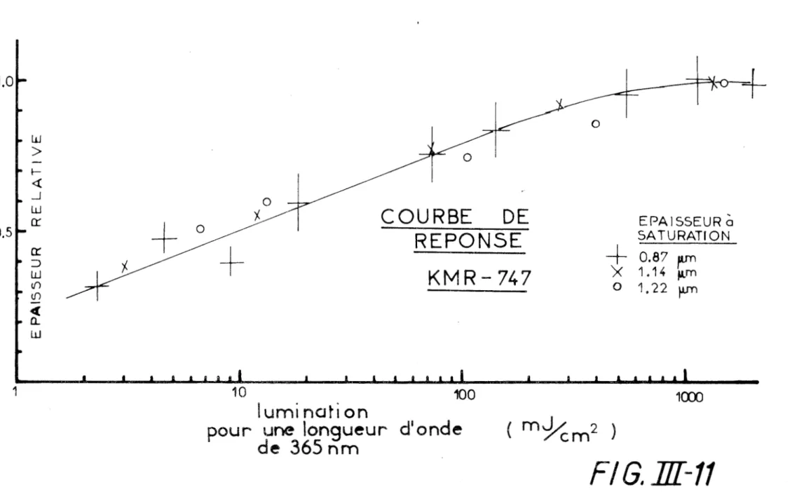FIG.  III-11 