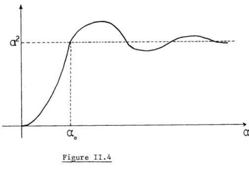 Figure  II .4 