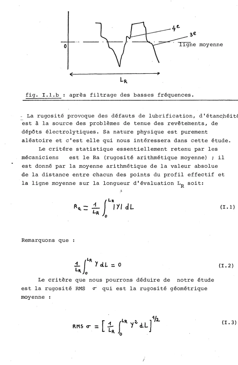 fig.  I.l.b  après  filtrage  des  basses  fréquences. 