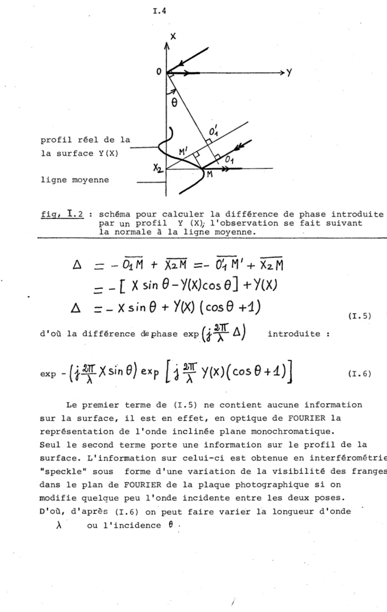 fig;  1.2  schéma  pour  calculer  la  différence  de  phase  introduite  par  un  profil  Y  (X~  l'observation  se  fait  suivant  la  normale  à  la  ligne  moyenne
