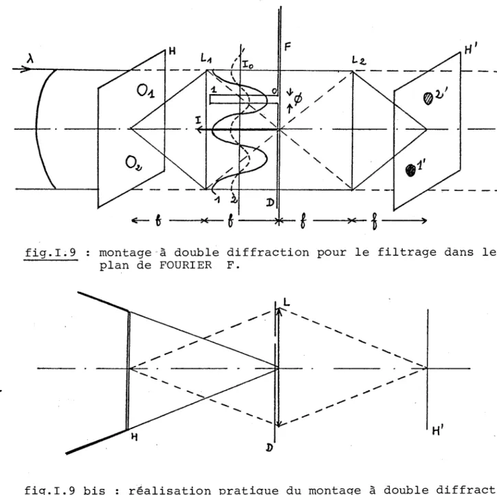 fig.  I.  9  bis  réalisation  pratique  du  montage  à  double  diffractior. 