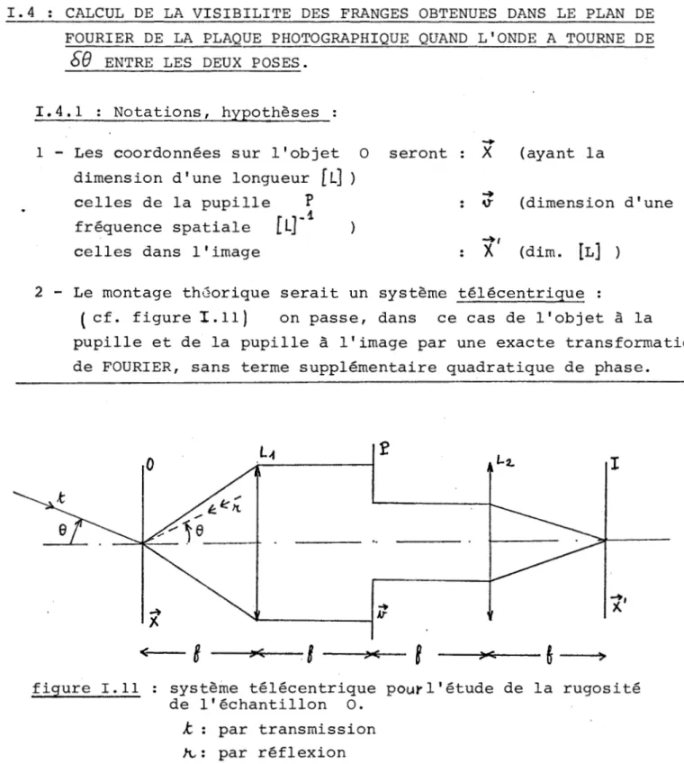 figure  I.ll  :  système  télécentrique  pourl'étude  de  la  rugosité  de  l'échantillon  O