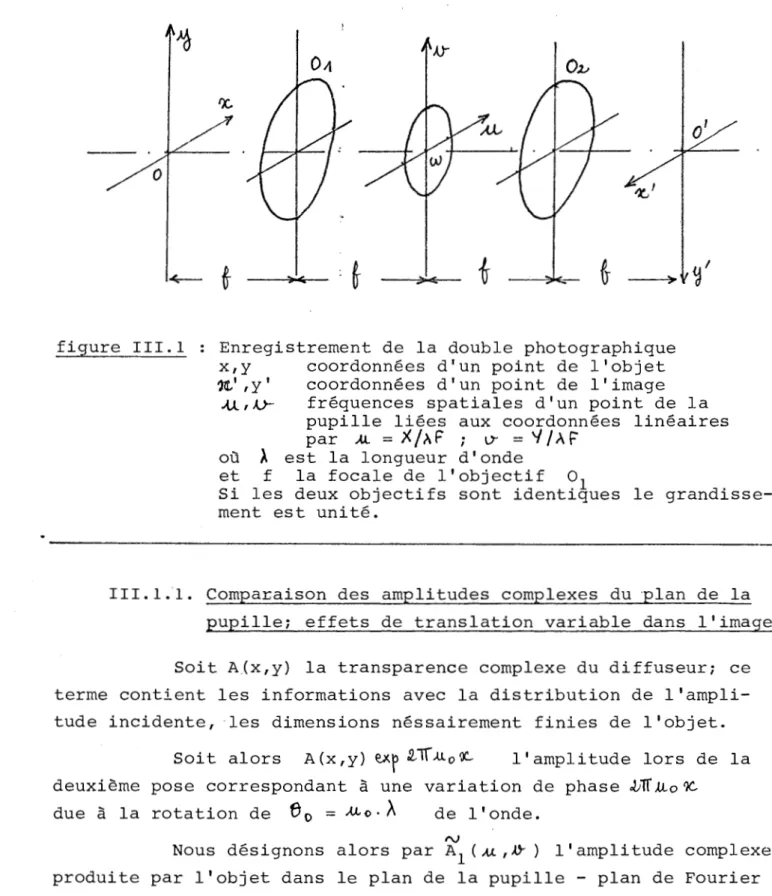 figure  III.l  Enregistrement  de  la  double  photographique 