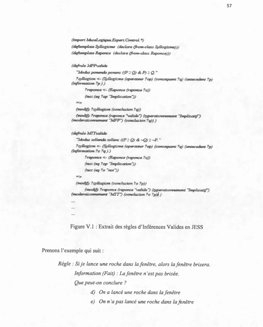Figure V.l  : E xtrait  des  règ l es  d'Inférences Valides  en  JESS 