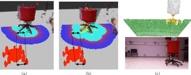 Figure 3.6 Example of obstacle detection using the laser rangefinder and the RGB-D camera