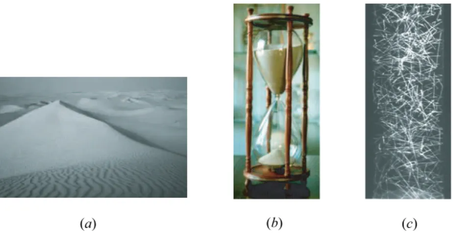 Fig. 1 – Les trois ´etats des milieux divis´es: (a) dune de sable (solide), (b) ´ecoulement granulaire dans un sablier (liquide), (c) milieu granulaire soumis `