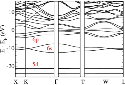 Figure 4.2: Kohn-Sham band structure of Bi including spin-orbit coupling, obtained within DFT-GGA (see Sec