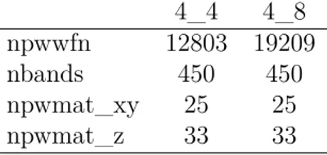 Table 5.1: Parameters used to calculate the spectra for the 4_4 and 4_8