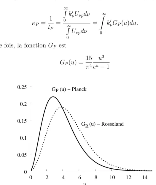 Figure 3.13 Diff´erences entre les fonctions G R (u) et G P (u) utilis´ees pour moyenner l’opacit´e spectrale,