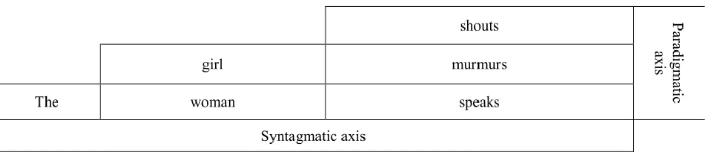 Table 2. Examples of non-textual systems – Roland Barthes 