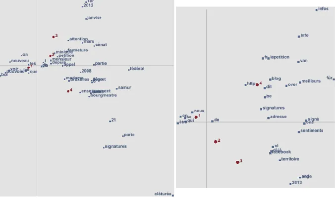 Fig. 7 – AFC des 10 mots de début (à gauche) et des 10 mots de fins (à droite) des textes de pétitions,  regroupés en fonction de leur nombre de signatures (1 pour 1 à 49 signatures, 2 pour 50 à 199 