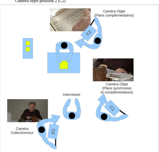 Illustration 3 : Implantation technique