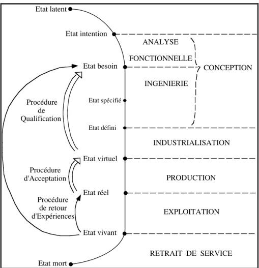 Figure 3 : architecture générale d’un programme conforme à l’approche qualité. 