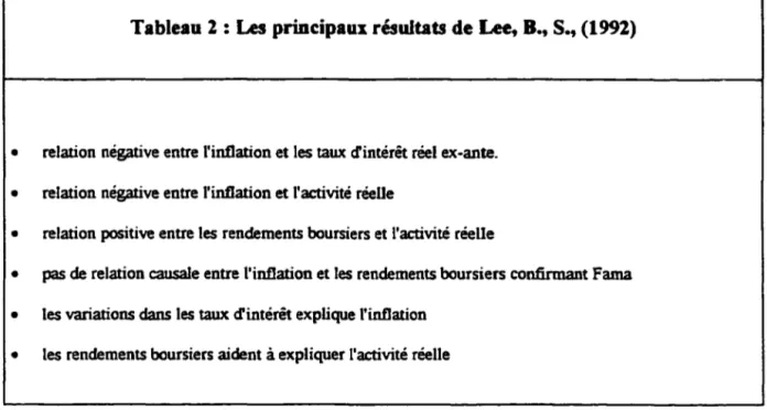 Tableau 2:  Les  principaux résultats de Lee, B.,  S.,  (1992) 