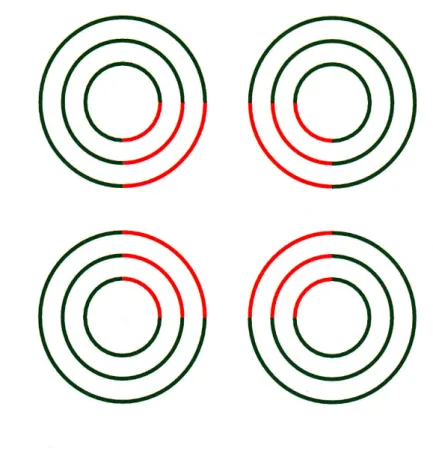 Figure 7. Carré rouge ? 