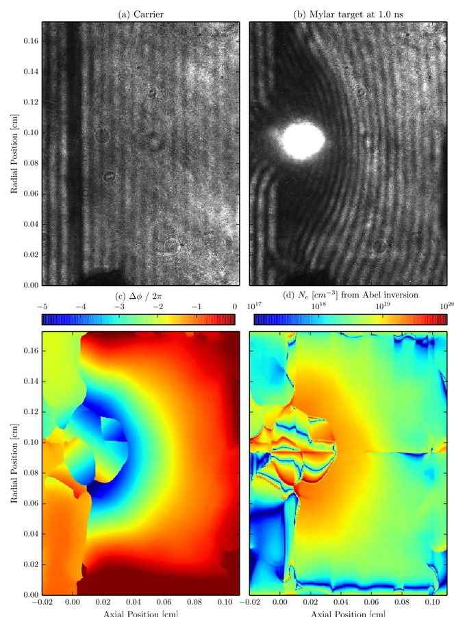 Figure 2.10: Analysis of an experimental interferometry measurement of a laser-foil ex-