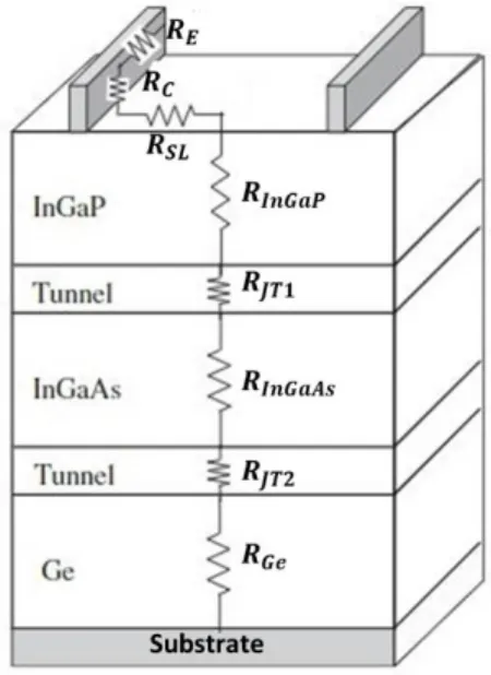 Figure 2-7 : Les différentes contributions de la résistance série dans une sous-cellule  solaire [44]