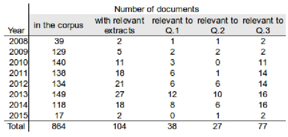 Table 1. List of stemmed keywords used