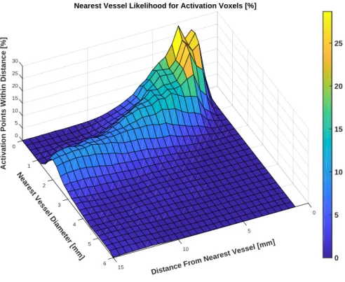 Table 4.4 reports the average dilatation observed within the negative