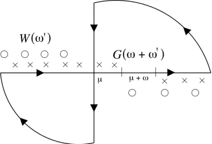 Figure 7.2: Location of the poles of the Green’s function G (crosses) and of the screened Coulomb interaction W (open circles) and path of the contour integral (arrows) used in the method.