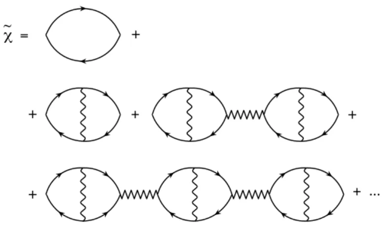Figure 9.5: Feynman diagram representation of ˜ χ with the use of the ﬁrst-