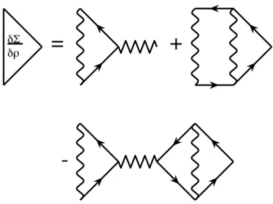 Figure 9.6: Feynman diagram representation of the derivative of Σ with respect to ρ to the second-order.