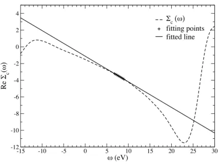 Figure 5.1: Performance of the linearization of Σ(ω) for the ﬁrst conduction band of bulk silicon.