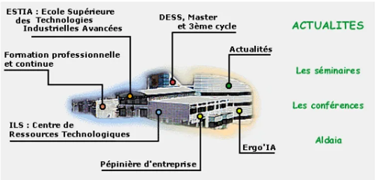 Figure 2 : Site de l’IDLS à Biarritz. Le pointeur est situé sur le lien &#34; Actualités &#34;, la zone à  droite affiche les informations qui vont apparaître en cas de clic 