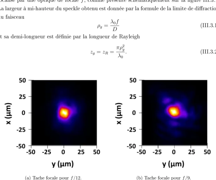 Figure III.3.2  Taches focales du faisceau I1 au plan de meilleure focalisation pour les deux ouvertures utilisées.