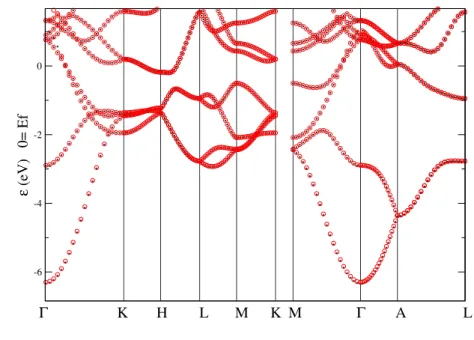 Fig. 5.16 – Comparaison de la structure de bandes de Ti α obtenue avec