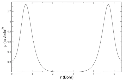 Fig. 5.2 – Densité des électrons de semi-cœur dans la phase α du titane en