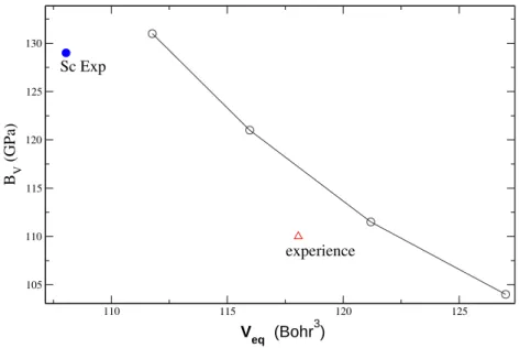 Fig. 5.12 – Evolution du module de rigidité de la phase α en fonction