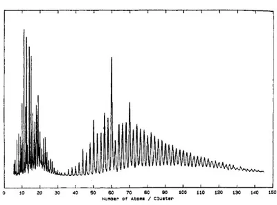 Figure 1.1: Mass abundances of carbon clusters as a function of the number of carbon atoms