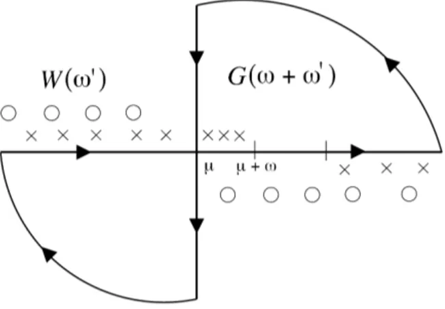 Figure 3.4: Path of the contour integration for Σ c (ω). Poles of G are marked