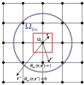 Figure 4.3: Definition of the region in the real space where G loc (r, r 0 , ω) 6= 0.