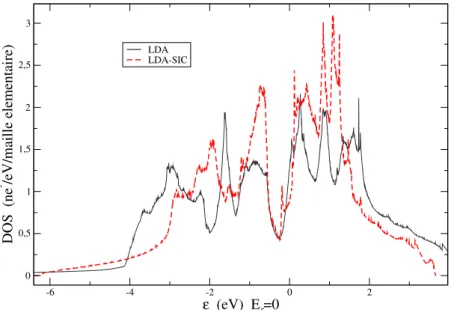 Fig. 6.2 – Ti α - Densité d’états en LDA (trait fin) et en SIC (tirets épais). La référence d’énergie est le niveau de Fermi.