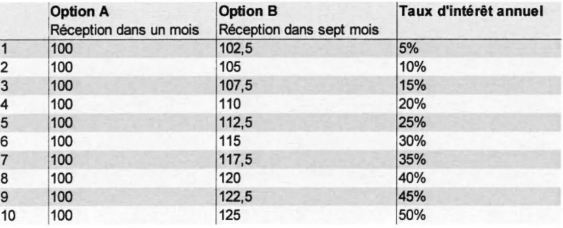 Tableau 2.  Test de paiement à  horizons multiples sur horizon temporel de six mois. 