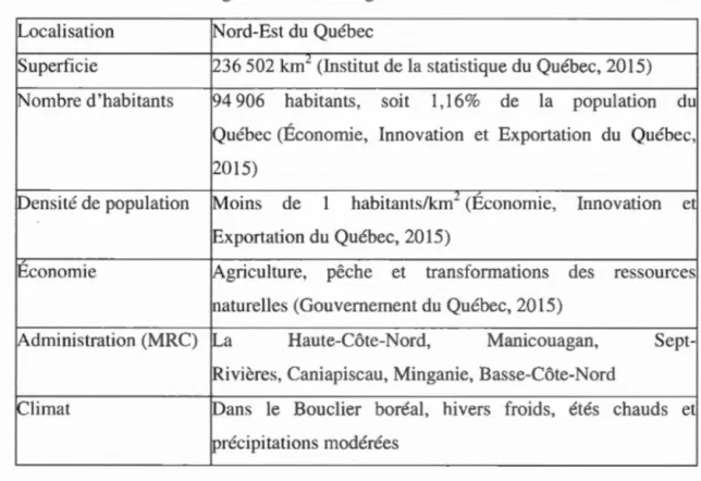 Tabl eau  9.6  Inform ations gé nérales sur la  région  de  la  Côte-Nord  Lo cali sation  Nord-Est du  Québec 