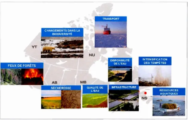 Figure 3.3  Les  risques  lié s  aux  changements climatiques au  Canada (Ouranos,  2016:  4) 