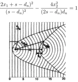 Figure 1.8: Geometrical model of formation of conic marks due to nucleation and growth of microcracks, courtesy of [ 32 ]