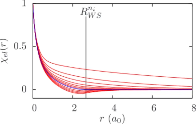Fig. 4.2 – Illustration du mod`ele d’atome dans le jellium, dans l’approximation Thomas- Thomas-Fermi sur le cas du fer `a 40 eV , densit´e du solide (ρ 0 = 7.874 g.cm −3 )