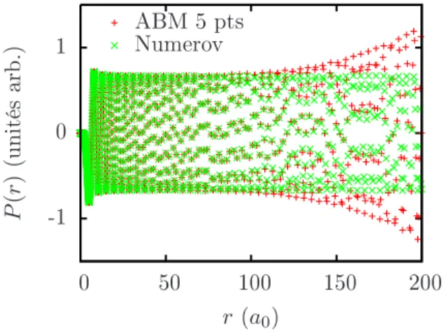 Fig. 6.1 – Illustration de la diff´erence de stabilit´e entre la m´ethode ABM - 5 points et la m´ethode de Numerov