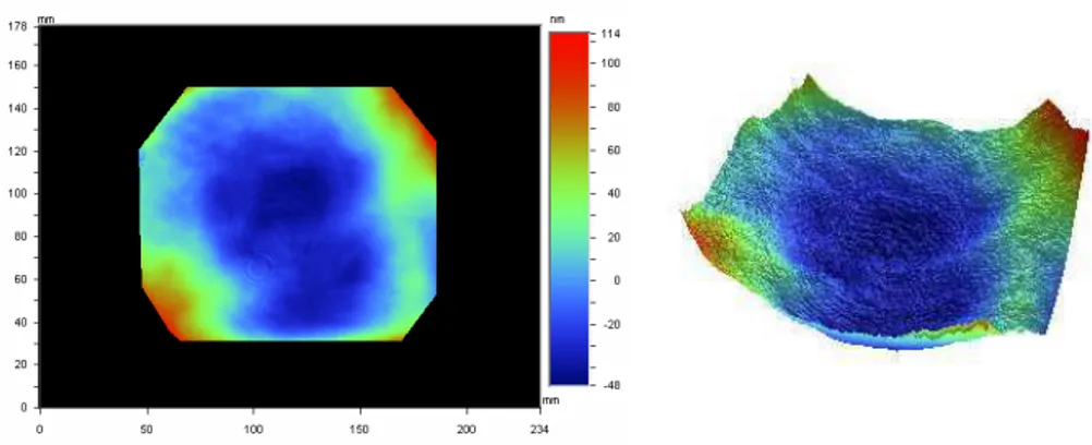 Fig. 4.5 – Surface d’onde 2D et 3D d’un r´eseau de diffraction holographique de dimension 120 mm × 140 mm